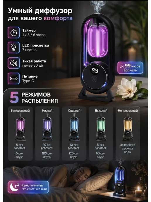 ДаниМарк Диффузор для дома автоматический, черный, фото 2