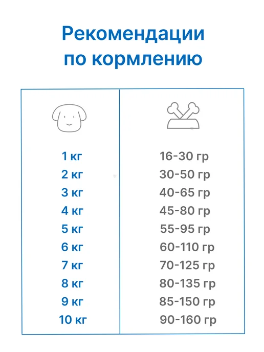 Сухой корм Farmina Апельсин для собак, мелкие, треска, 7 кг, фото 8