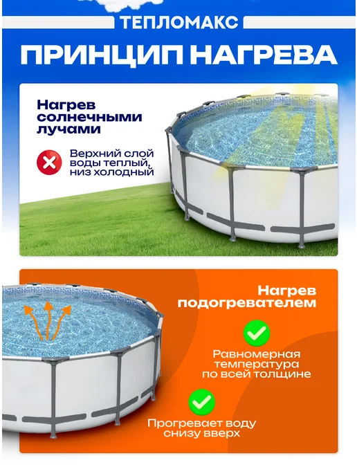 Тепломакс Нагреватель воды для бассейна 150х53см, 150x53 см, фото 4