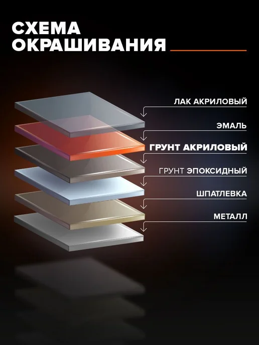 Remix Грунтовка для автомобиля акриловая 2K HS 4 1 белая праймер, белый, фото 7