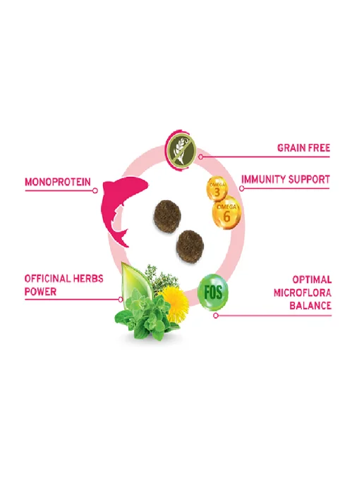 Сухой корм Forza 10 Monodiet Digestion для собак, взрослые, крупные, средние, чувствительное пищеварение, рыба, 10,05 кг, фото 3