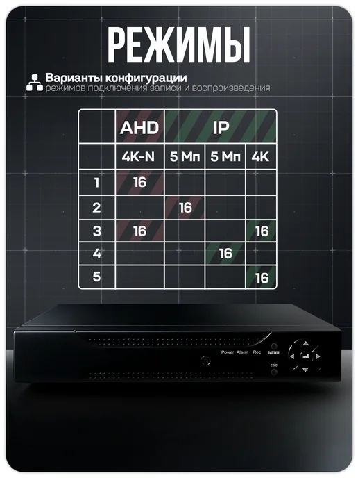 Комплект видеонаблюдения AHD 8Мп Ps-Link KIT-A810HD 10 камер для помещений, регистратор 16 каналов, H.265, ночная съемка, черный, фото 7