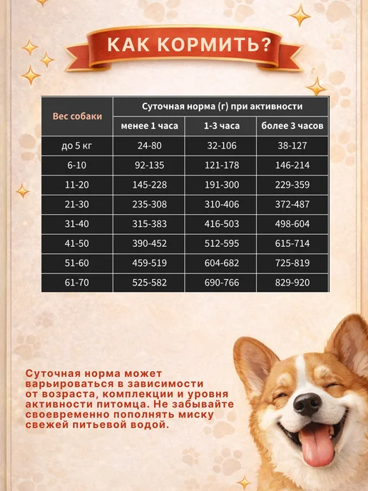Сухой корм Усатая Страна Grander Elite для собак, 15 кг, фото 7