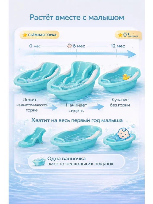 АЛЬТЕРНАТИВА Набор детский для купания мальчиков, голубой, фото 2