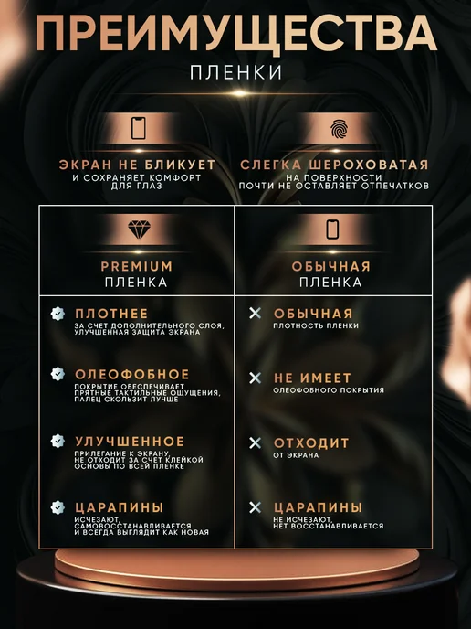 МобиТочка21 Матовая защитная пленка на Honor X7a, вариант, фото 2
