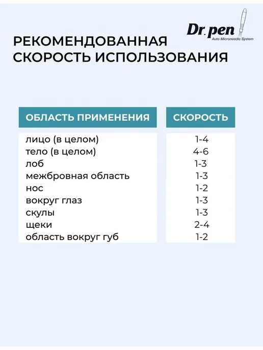 Dr.pen, Картридж 36 игл для дермапен, мезопен, насадка для, вариант, фото 4