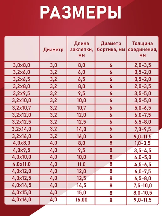 Заклепка вытяжная закрытая алюминий-сталь 4.8*8.0 100шт, 4.8x12.0, 20 шт, фото 2