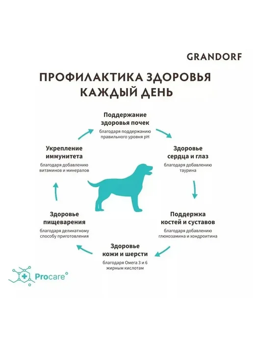 Сухой корм Grandorf' для собак, крупные, средние, индейка, кролик, 20 кг, фото 7