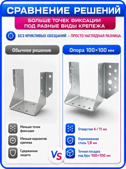 СтальКрепеж Опора бруса 100х100мм, открытая OBR R (10 шт), 10 шт, фото 2