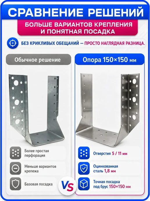 СтальКрепеж Опора бруса 150х150мм открытая OBR R (10 шт), 150x150 мм, 10 шт, фото 2