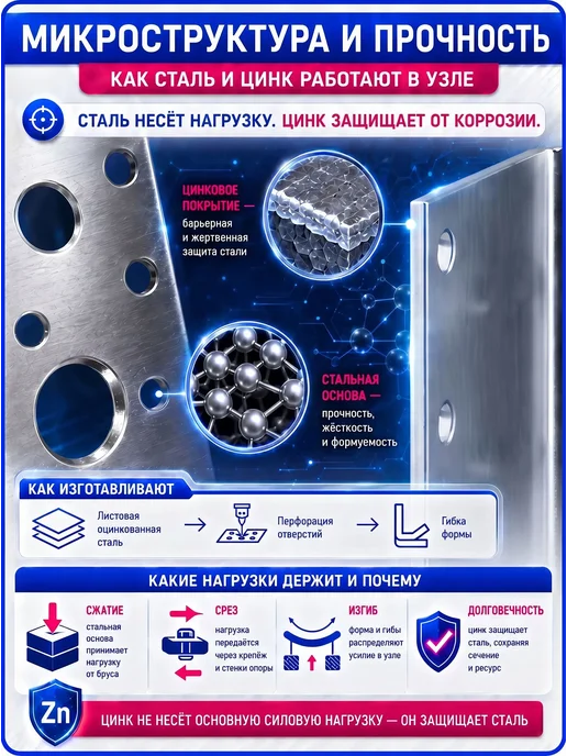СтальКрепеж Опора бруса 150х150мм открытая OBR R (10 шт), 150x150 мм, 10 шт, фото 4