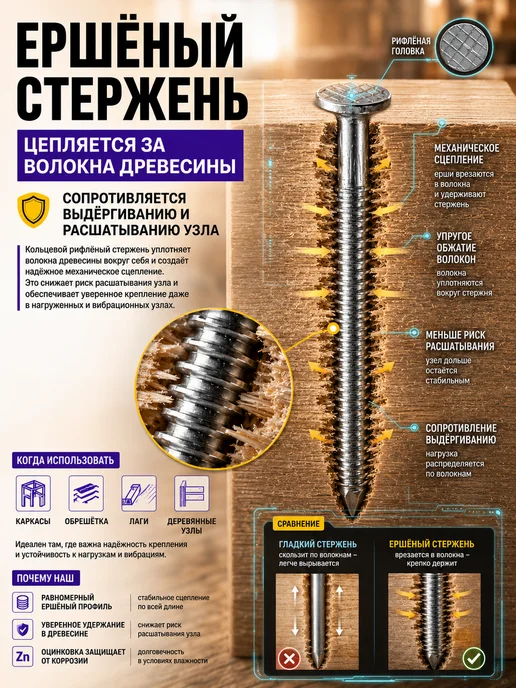 СтальКрепеж Гвозди ершеные оцинкованные 3.1х70 (5кг), 3.4x90, 4 кг, фото 3