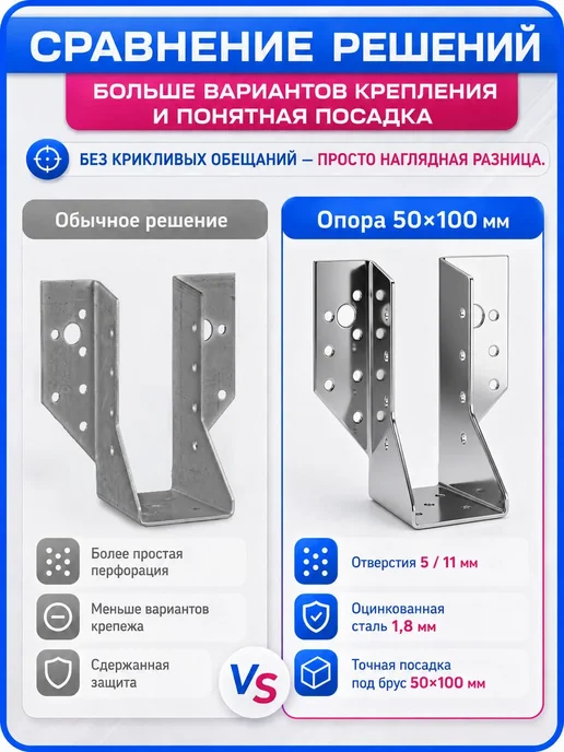СтальКрепеж Опора бруса 50х100мм, открытая OBR R (10 шт), 10 шт, фото 2