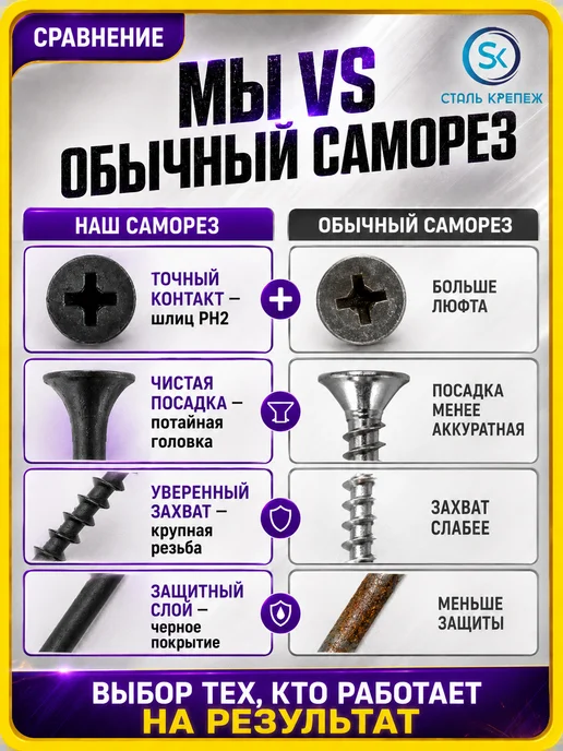 СтальКрепеж Саморезы по дереву черные 32 мм 1кг, 1 кг, фото 3