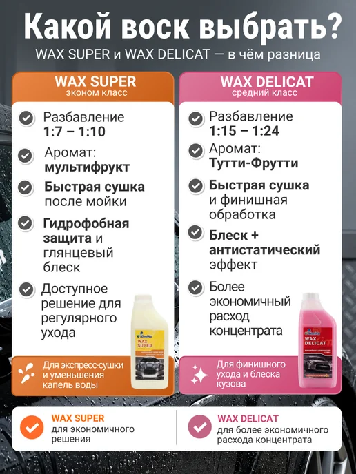 KimiKa Холодный воск для быстрой сушки автомобиля,1л,4шт, 1 л, фото 3