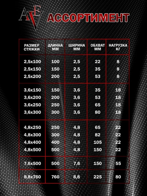 Хомут для стяжки нейлоновый пластиковый 3,6 300 (100шт), 4.8x500 мм, 100 шт, черный, фото 2