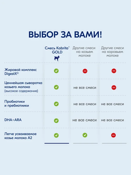 KABRITA Молочная смесь 2 Gold для комфортного пищеварения, золотой, фото 5