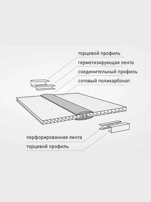 МЕГАУРОЖАЙ Торцевой профиль для поликарбоната 6мм, 1м - 5шт, Бронзовый, 1 м, 5 шт, фото 4