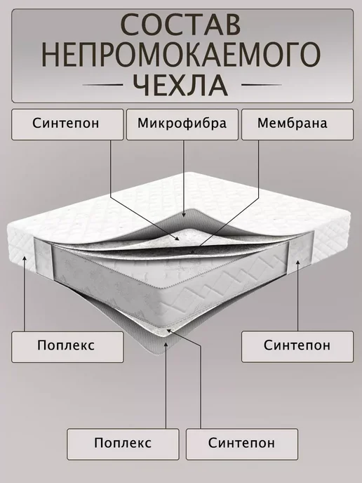 Экотория Непромокаемый наматрасник 140х200 на молнии высота 21-24 см, 140x200, 21-24, фото 7