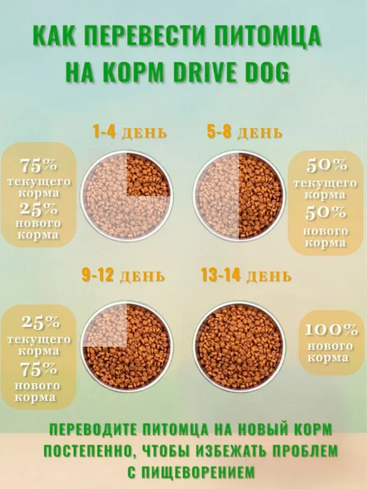Сухой корм Drive Dog Hypoallergenic Белой для собак, рыба, 5 кг, фото 3