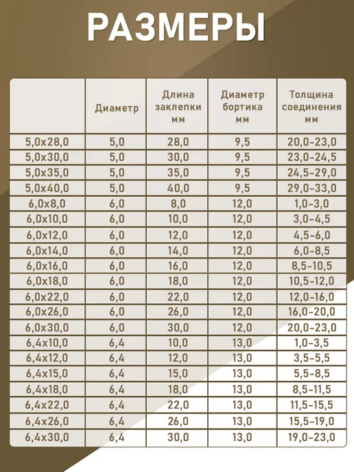 Заклепка вытяжная открытая алюминий-сталь 4.8*35.0 50шт, 4.8x35.0, 50 шт, фото 5