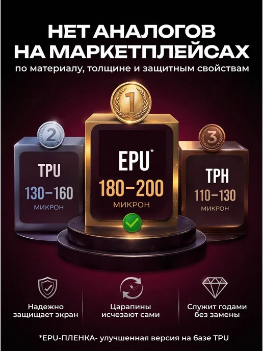 DUO-DU Полиуретановая пленка на iPhone 15 Pro мат 1шт, 1 шт, фото 8