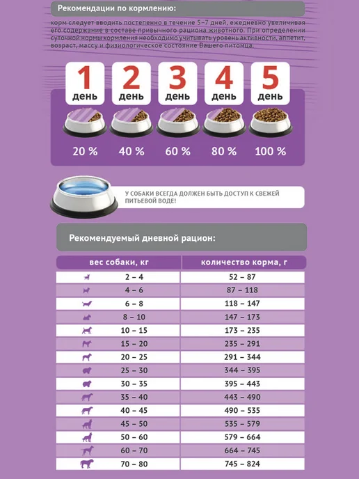 Сухой корм Probalance Gourmet Diet для собак, 2 кг, фото 6