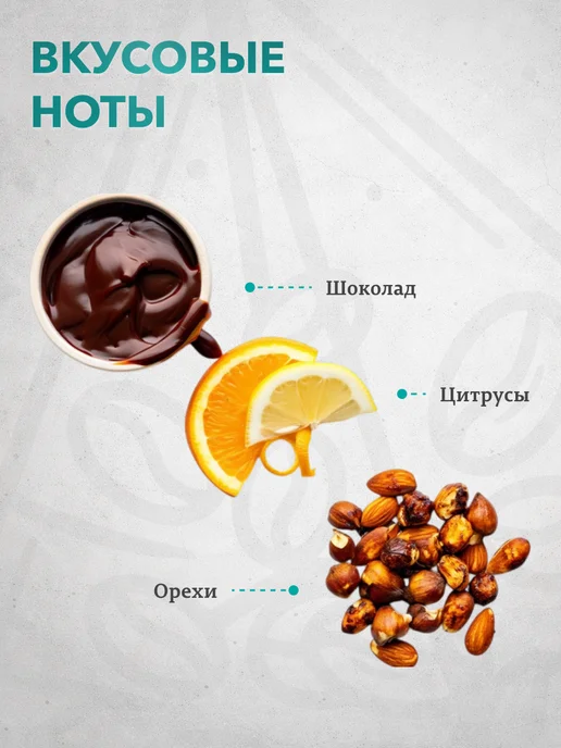 CHAI&COFFEE Кофе Бразилия Эфиопия Вьетнам молотый 10 пирамидок по 10 г, 10 г, фото 7