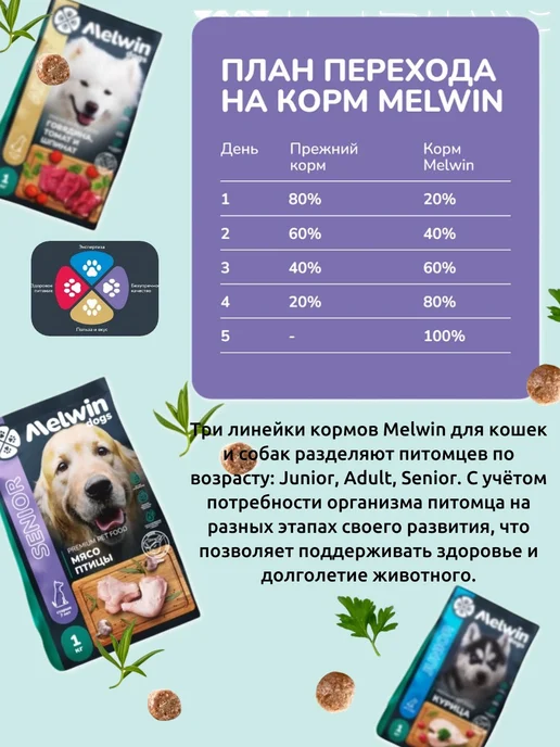 Сухой корм MELWIN Пищеварением… для собак, взрослые, чувствительное пищеварение, 10,02 кг, фото 4
