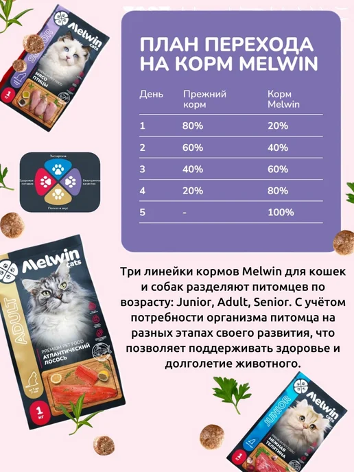 Сухой корм MELWIN Кошек Котов для собак, стерилизованные, 10 кг, фото 4