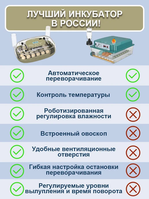 Инкубатор для яиц автоматический с терморегулятором, зеленый, фото 3