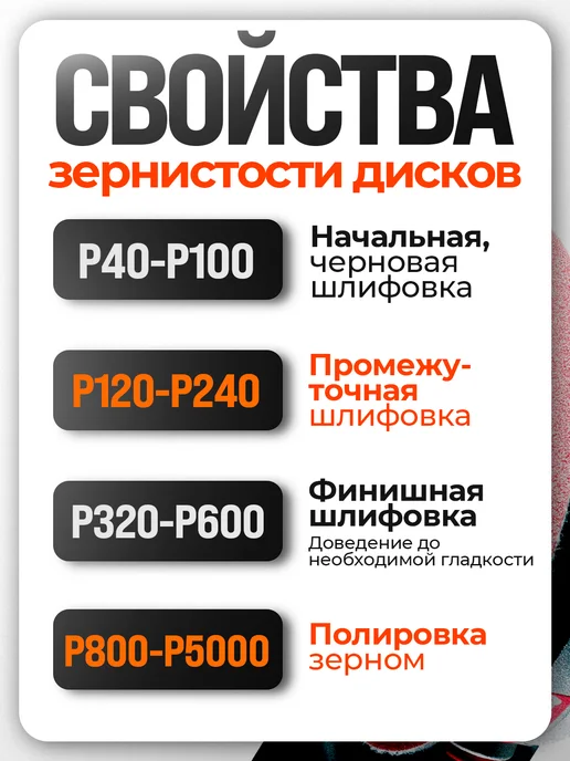 Vitatools Шлифовальный круг 150 мм Р320, 17 отверстий, красный, 5 шт, 5 шт, фото 2