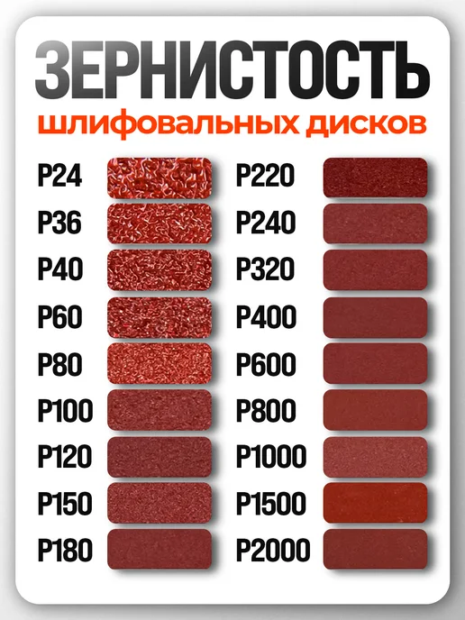 Vitatools Шлифовальный круг 150 мм Р320, 17 отверстий, красный, 5 шт, 5 шт, фото 4
