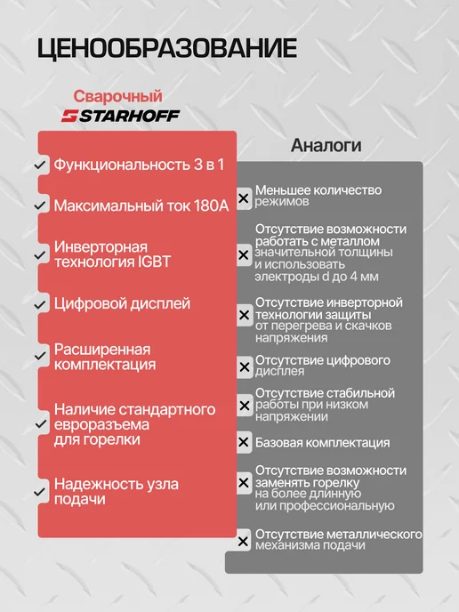 Starhoff Сварочный аппарат полуавтомат инверторный, черный, фото 2