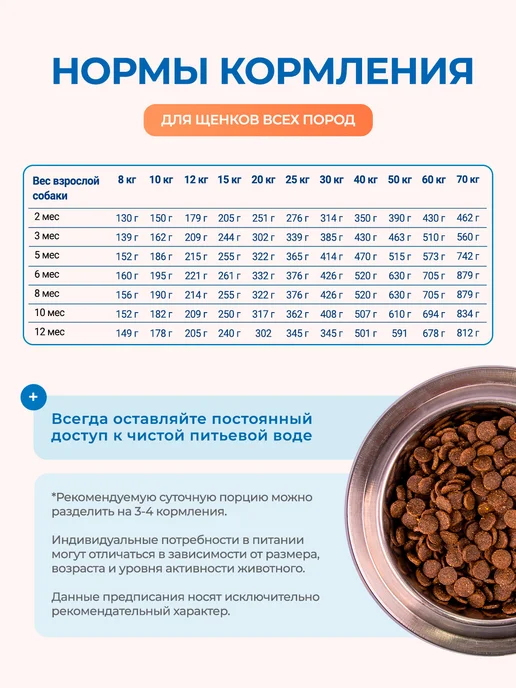 Сухой корм MONGE Speciality Line для собак, щенки, лосось, 12,3 кг, фото 7