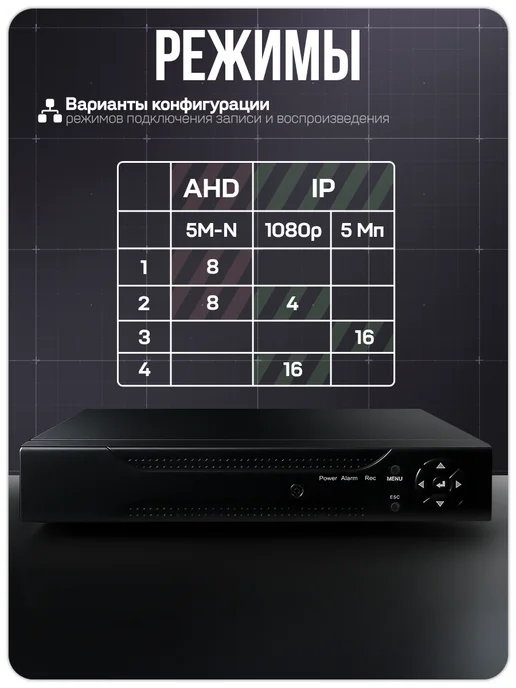 Ps-Link Комплект видеонаблюдения AHD 5Мп KIT-A505HDV-NC, черный, фото 7