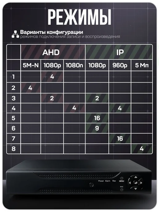 Комплект видеонаблюдения AHD PS-link KIT-A501HDV 1 антивандальная камера 5 Мп, черный, фото 6