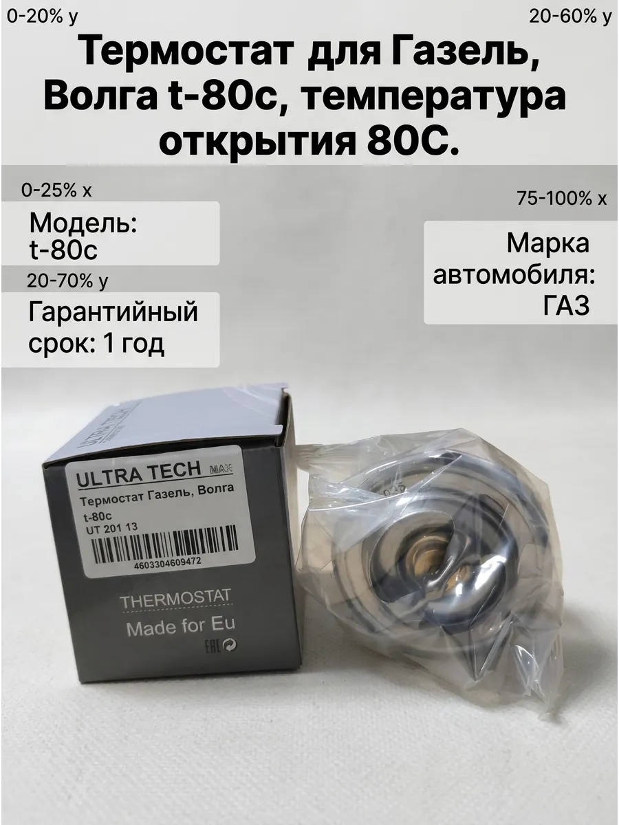 Термостат Газель, Волга t-80c ULTRA TECH