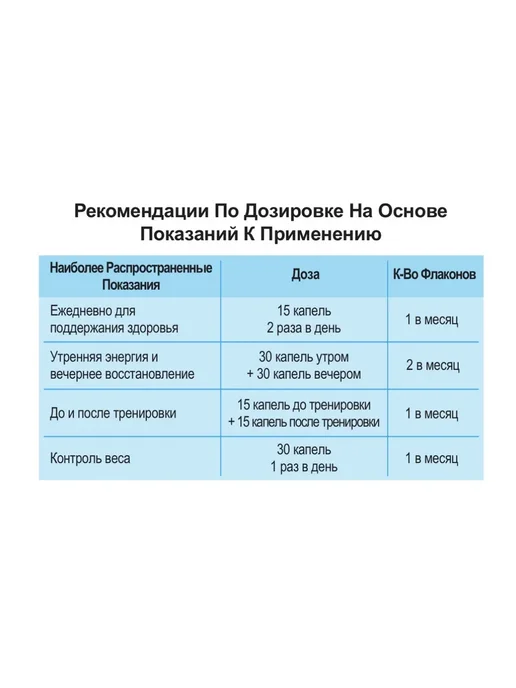 О2 DROPS- жидкий кислород, 60 мл, фото 4
