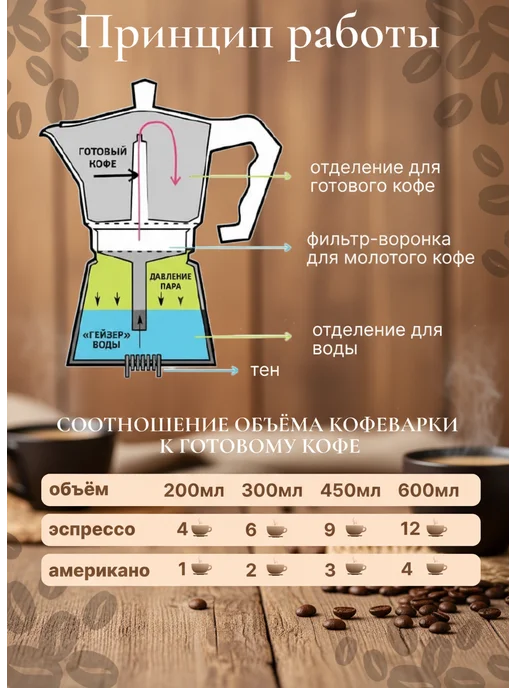 Juliania Гейзерная кофеварка большая алюминиевая 450 мл, 450 мл, фото 8