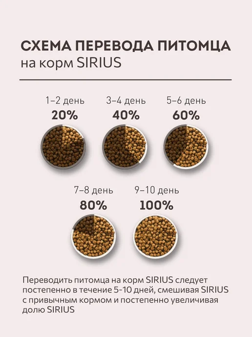 Сухой корм SIRIUS для собак, взрослые, говядина, 2 кг, фото 5