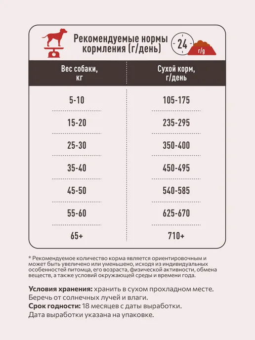 Сухой корм SIRIUS Рацион для собак, взрослые, мясо, 2 кг, фото 6