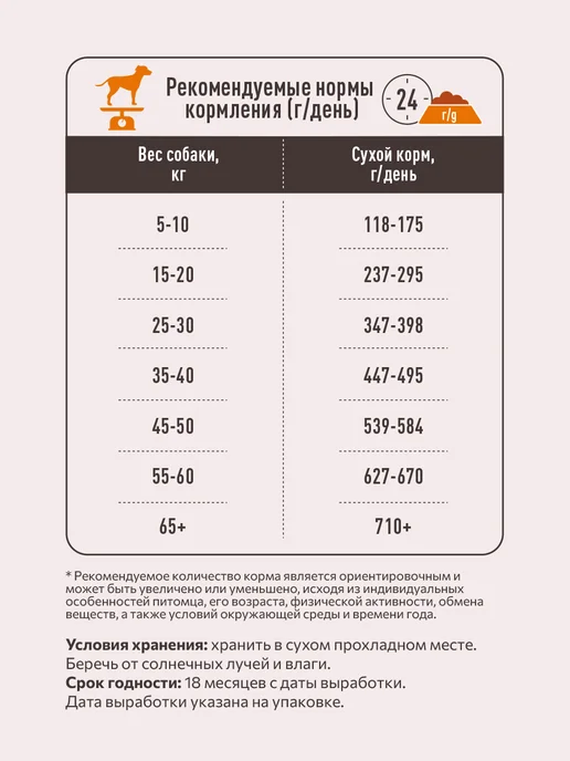Сухой корм SIRIUS для собак, взрослые, ягненок, 2 кг, фото 6