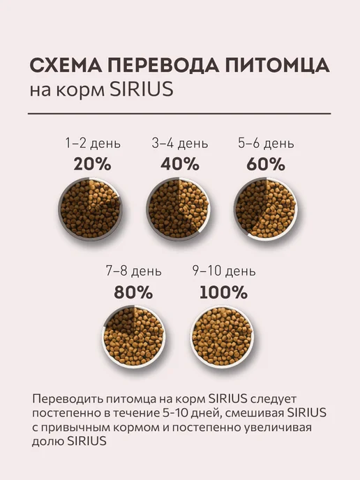 Сухой корм SIRIUS Молодых для собак, щенки, ягненок, 2 кг, фото 5