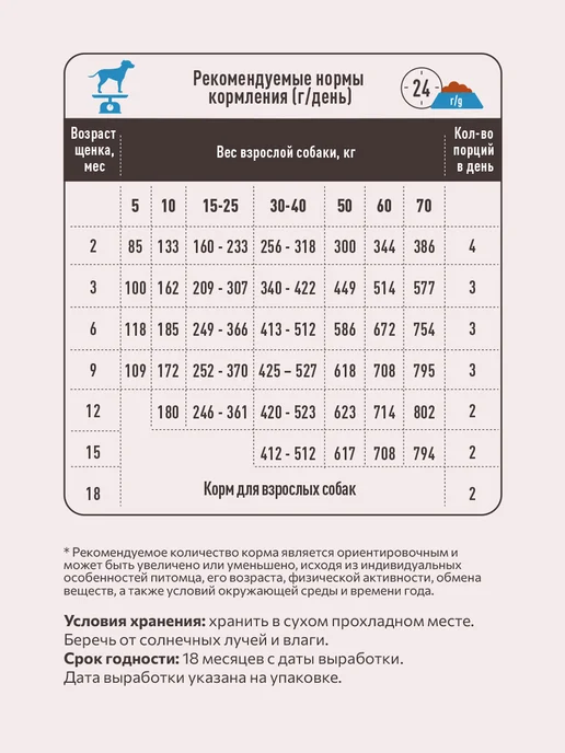 Сухой корм SIRIUS Молодых для собак, щенки, ягненок, 2 кг, фото 6