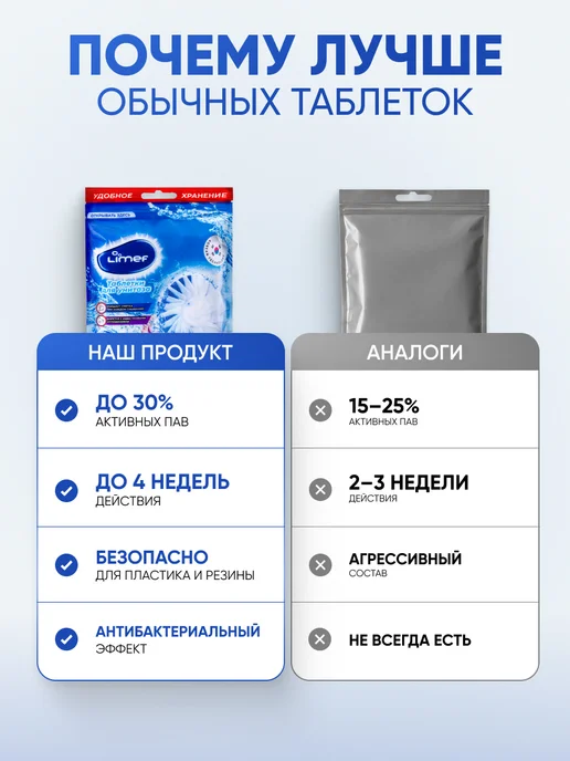 LIMEF Таблетки для унитаза в бачок с запахом чистящие, 8 шт, 12 шт, фото 4