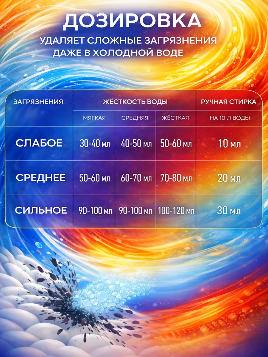 Гель для стирки Eli 5л фото 5