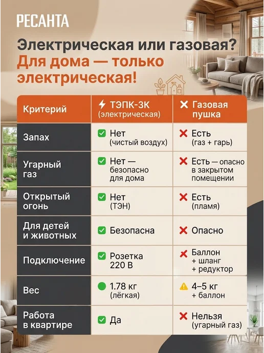 РЕСАНТА Тепловая пушка электрическая ТЭПК-3К, черный, фото 5