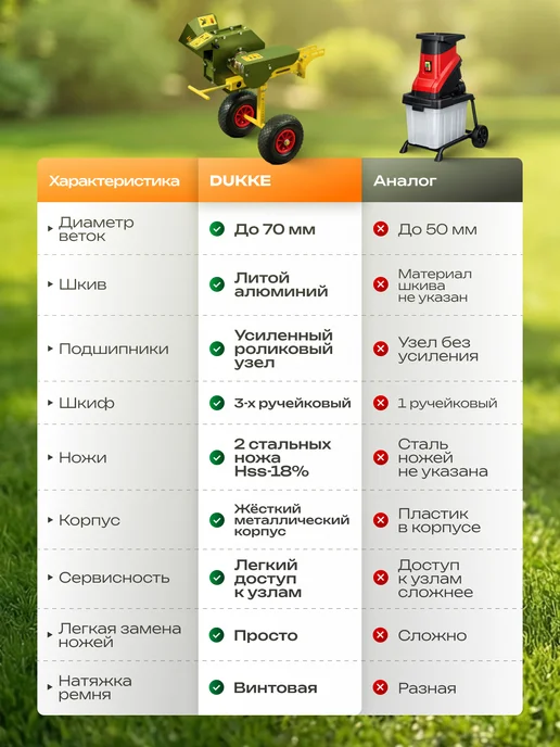 Dukke Садовый измельчитель веток HAFR для мотоблока и набор ножей, вариант, фото 4