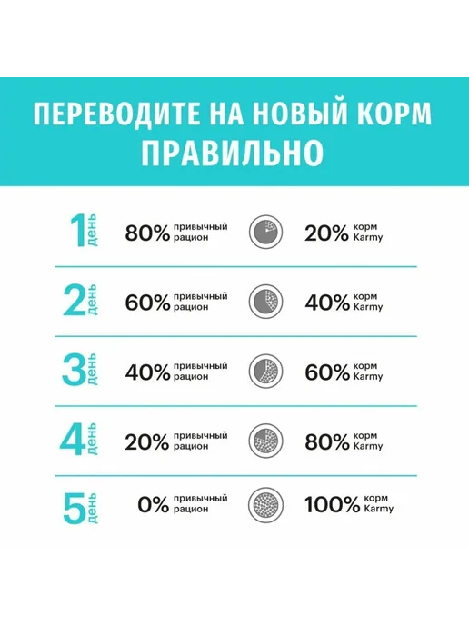 Сухой корм KARMY Hypoallergenic для собак, крупные, средние, утка, 14,05 кг, фото 7